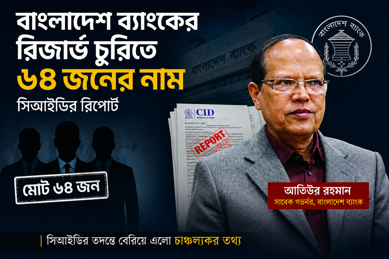 সাবেক গভর্নর আতিউর রহমানসহ ৬৪ ব্যক্তি-প্রতিষ্ঠান অভিযুক্ত